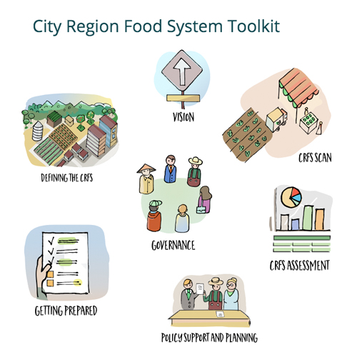 graphics from the City Region Food System Toolkit